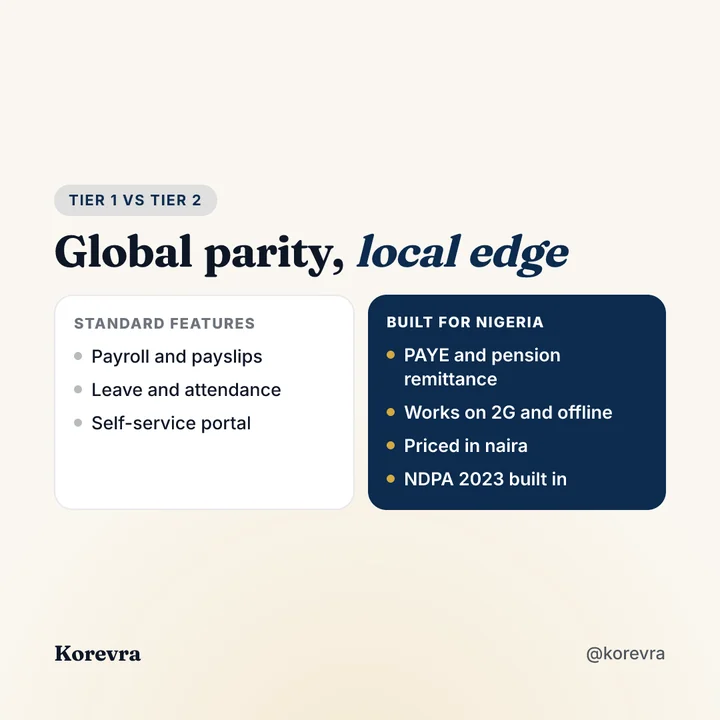 Example square creative comparing standard features with features built for Nigeria.